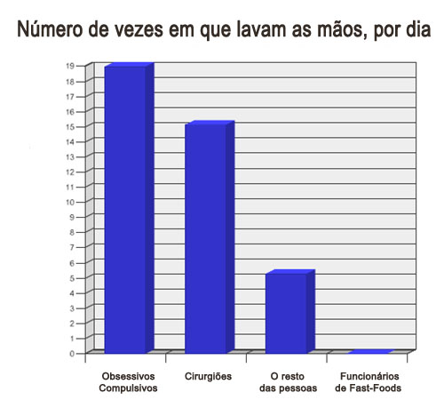 Maos